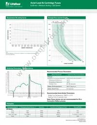 02333.15MXE Datasheet Page 2