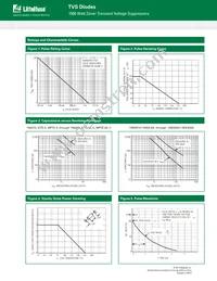 1.5KE12ARL4G Datasheet Page 4