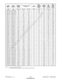 1.5KE7.5CA-T-F Datasheet Page 2