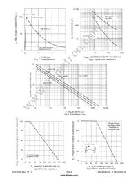 1.5KE7.5CA-T-F Datasheet Page 3