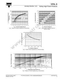 10TQ045STRR Datasheet Page 3