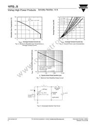 10TQ045STRR Datasheet Page 4