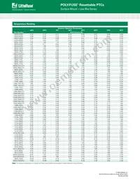 1210L300SLYR Datasheet Page 3