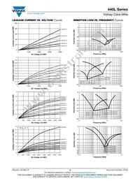 440LD10MMAJ-R Datasheet Page 3