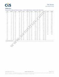 745X101104JPTR Datasheet Page 9