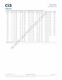 745X101104JPTR Datasheet Page 10