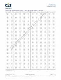 745X101104JPTR Datasheet Page 11