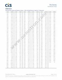 745X101104JPTR Datasheet Page 12