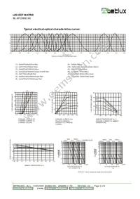 902 Datasheet Page 3