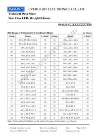 99-113UNC/2628342/TR8 Datasheet Page 6