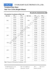 99-113UNC/2628342/TR8 Datasheet Page 8