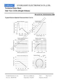 99-113UNC/2628342/TR8 Datasheet Page 9