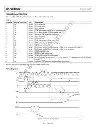 AD5761BRUZ-RL7 Datasheet Page 6