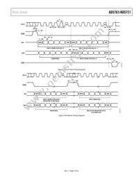 AD5761BRUZ-RL7 Datasheet Page 7