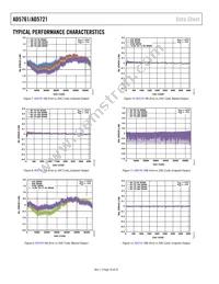 AD5761BRUZ-RL7 Datasheet Page 10