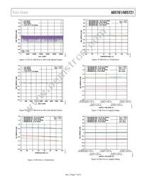 AD5761BRUZ-RL7 Datasheet Page 11