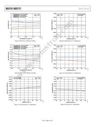 AD5761BRUZ-RL7 Datasheet Page 12