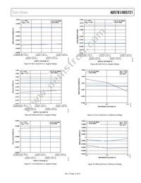 AD5761BRUZ-RL7 Datasheet Page 13