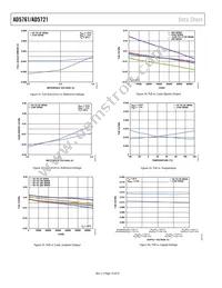 AD5761BRUZ-RL7 Datasheet Page 14