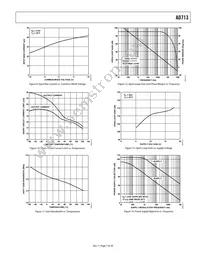 AD713JR-16-REEL Datasheet Page 7