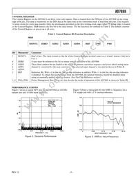 AD7888ARU-REEL7 Datasheet Page 7