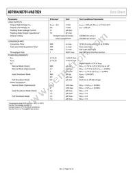 AD7904BRU-REEL Datasheet Page 4