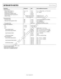 AD7904BRU-REEL Datasheet Page 8