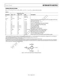 AD7904BRU-REEL Datasheet Page 9