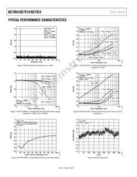 AD7904BRU-REEL Datasheet Page 12