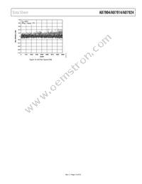 AD7904BRU-REEL Datasheet Page 13