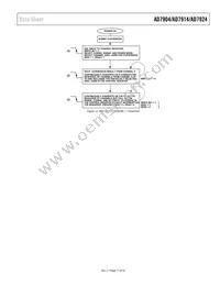 AD7904BRU-REEL Datasheet Page 17