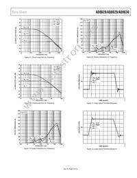 AD8628WARZ-RL Datasheet Page 9