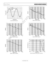 AD8628WARZ-RL Datasheet Page 11