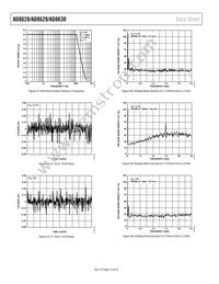 AD8628WARZ-RL Datasheet Page 12