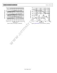 AD8628WARZ-RL Datasheet Page 14