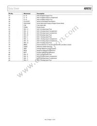 AD9252ABCPZRL7-50 Datasheet Page 11