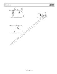AD9252ABCPZRL7-50 Datasheet Page 13