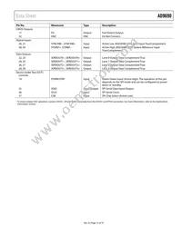 AD9690BCPZRL7-1000 Datasheet Page 13
