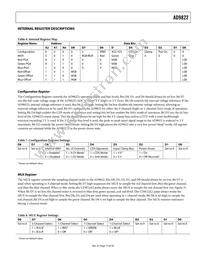 AD9822JRSZRL Datasheet Page 13