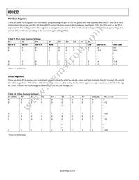 AD9822JRSZRL Datasheet Page 14