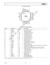 AD9948KCPZRL Datasheet Page 5