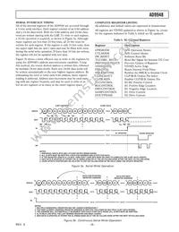 AD9948KCPZRL Datasheet Page 9