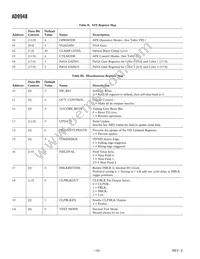 AD9948KCPZRL Datasheet Page 10