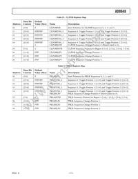 AD9948KCPZRL Datasheet Page 11