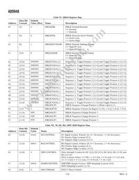 AD9948KCPZRL Datasheet Page 12