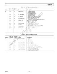 AD9948KCPZRL Datasheet Page 13