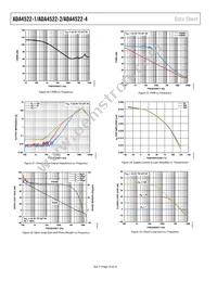 ADA4522-1ARZ-RL Datasheet Page 14