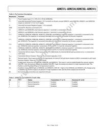 ADM238LJR-REEL Datasheet Page 7