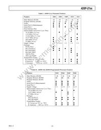 ADSP-2115BPZ-100 Datasheet Page 3