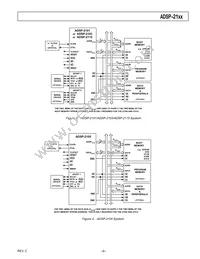 ADSP-2115BPZ-100 Datasheet Page 9
